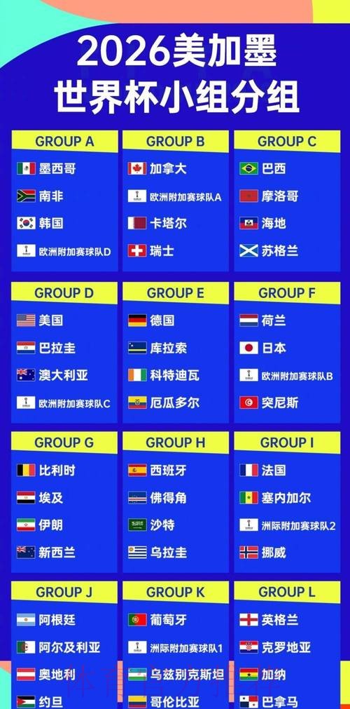 2026世界杯排名准不准